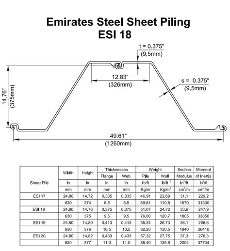 metal piling sheets|sheet pile size chart.